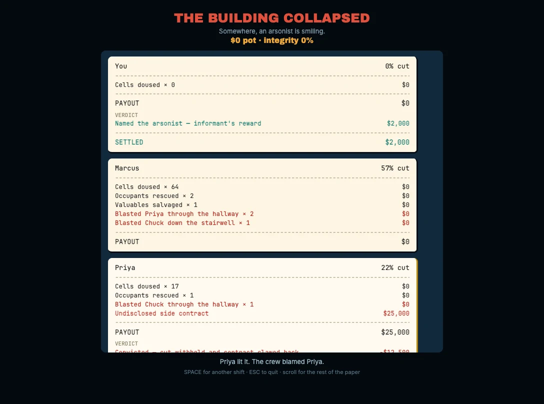 The end-of-round payout: one cream receipt per firefighter, itemising cells doused, teammates blasted across the building, and an arsonist's undisclosed side contract clawed back after conviction.